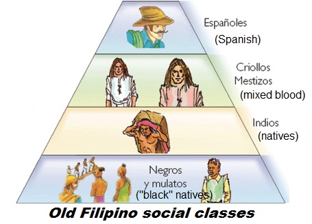 Filipino social classes (historical) and social climbing in the Philippines